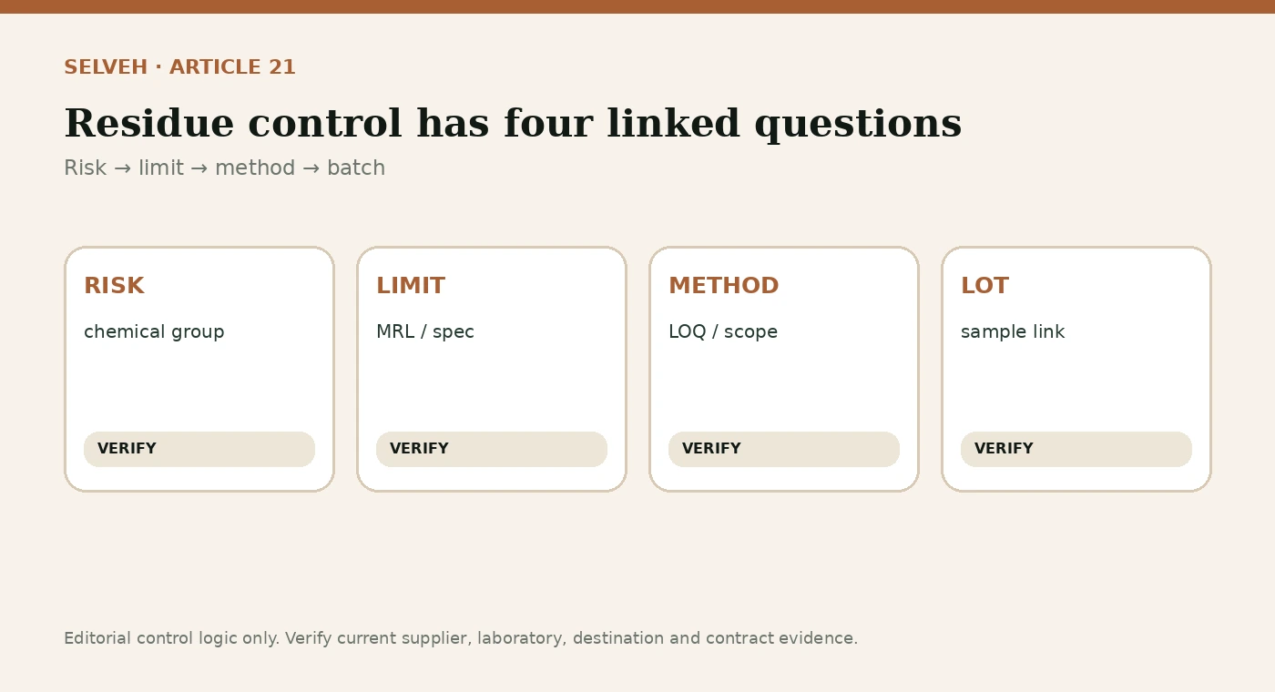 Buyer control visual for Australian Mānuka Honey Residue Testing.