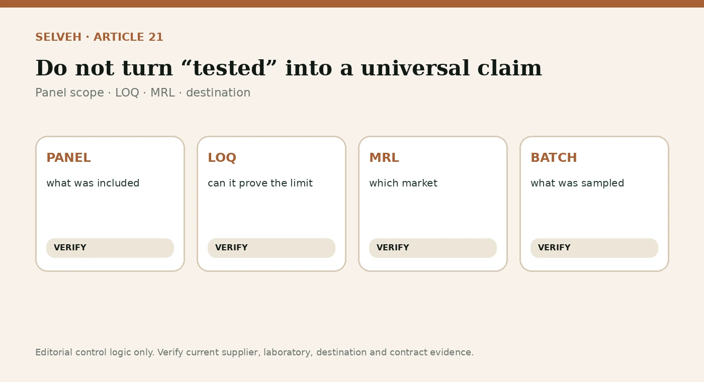 Buyer control visual for Australian Mānuka Honey Residue Testing.