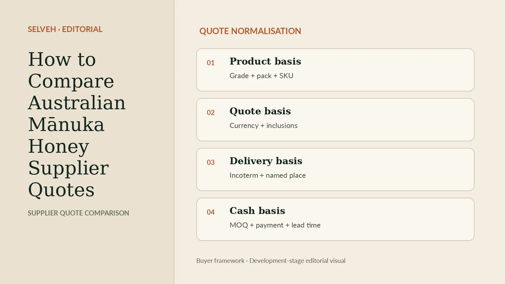 Editorial supplier-quote comparison visual showing Australian Mānuka honey product, packaging, Incoterm, MOQ, payment and comparable-cost decision cards.