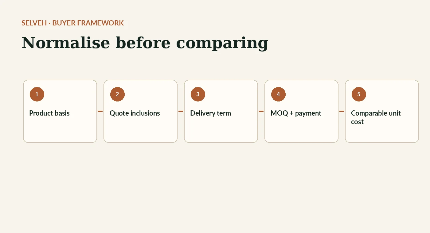 Buyer evidence-control visual for How to Compare Australian Mānuka Honey Supplier Quotes.