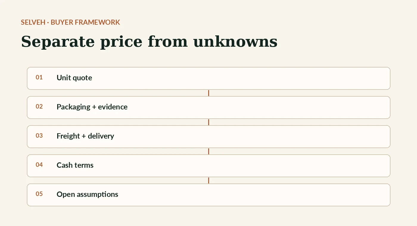 Buyer evidence-control visual for How to Compare Australian Mānuka Honey Supplier Quotes.