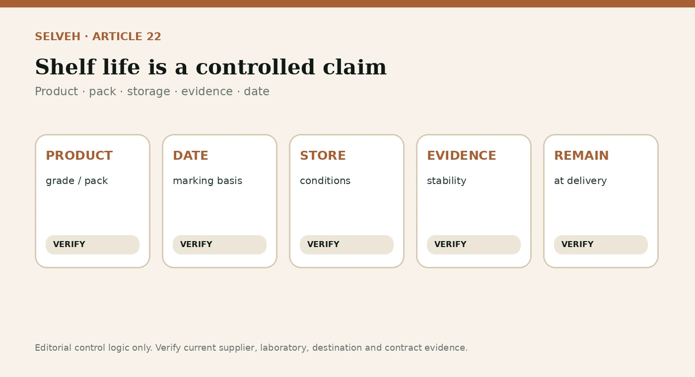 Buyer control visual for Australian Mānuka Honey Shelf Life & Storage.