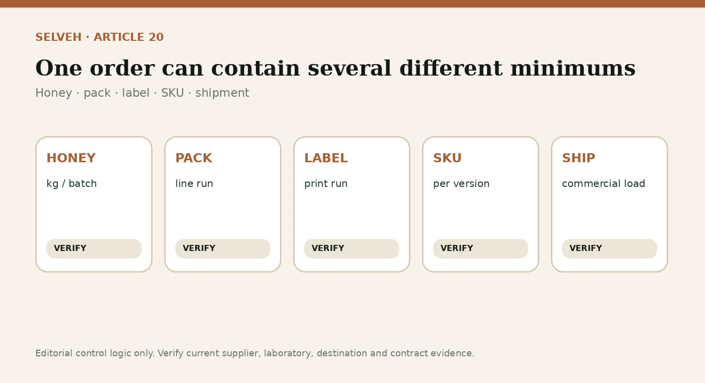 Buyer control visual for Private-Label Mānuka Honey MOQ & Trial Orders.