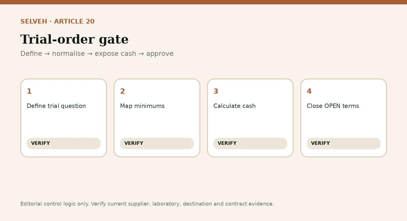 Buyer control visual for Private-Label Mānuka Honey MOQ & Trial Orders.