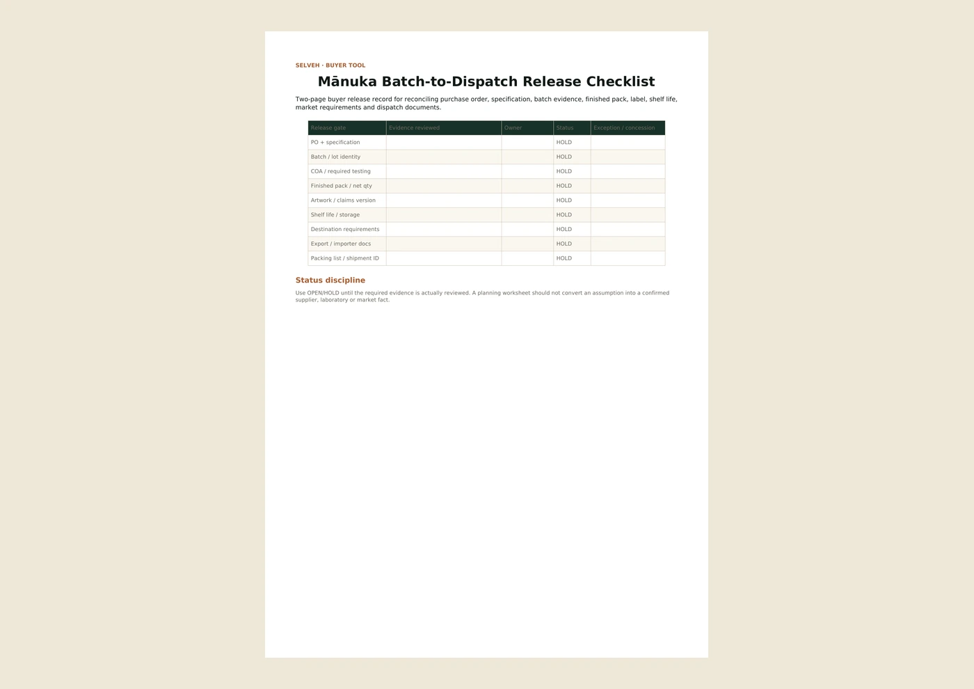 Preview of the Mānuka Batch-to-Dispatch Release Checklist.