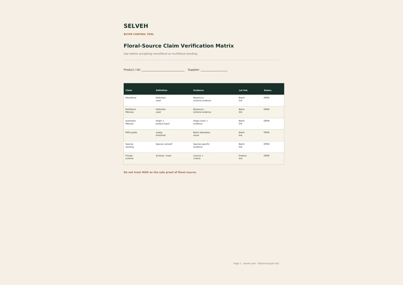 Preview of the Floral-Source Claim Verification Matrix.