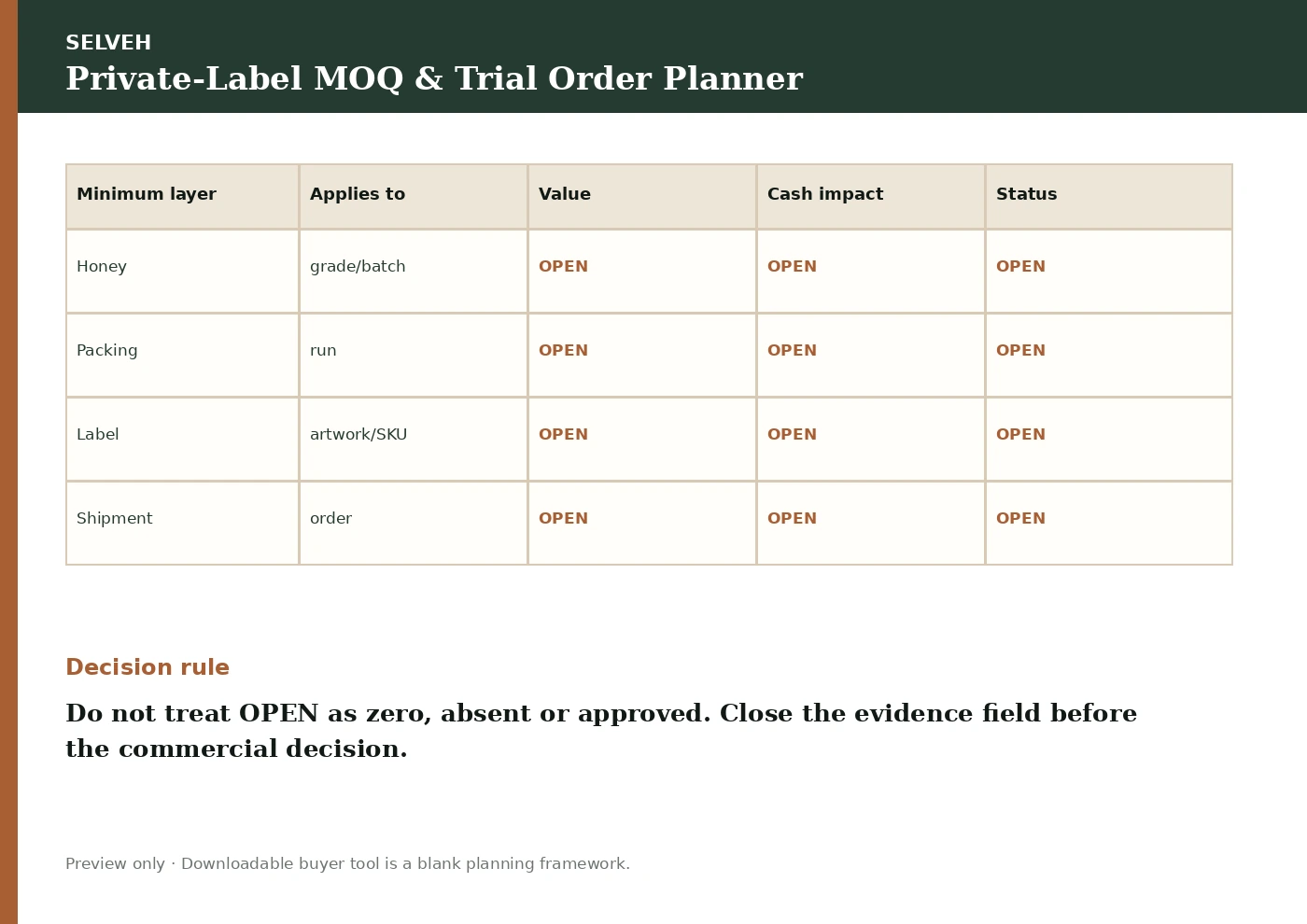 Preview of the Private-Label MOQ & Trial Order Planner.
