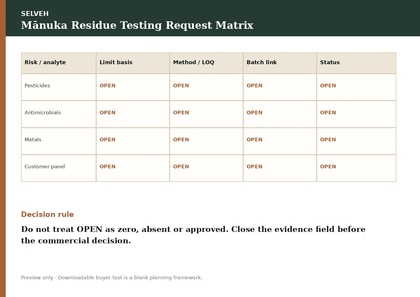 Preview of the Mānuka Residue Testing Request Matrix.