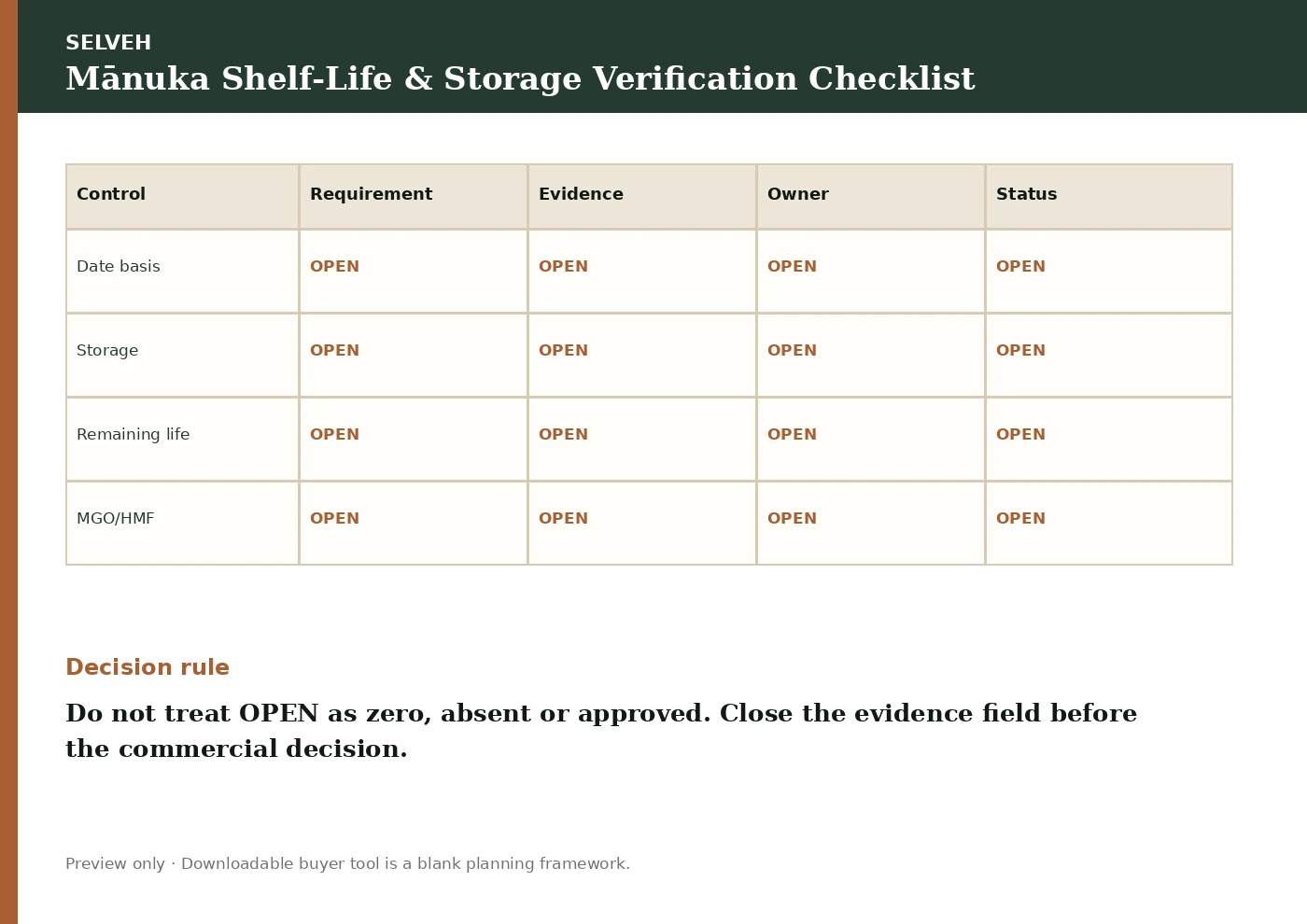 Preview of the Mānuka Shelf-Life & Storage Verification Checklist.