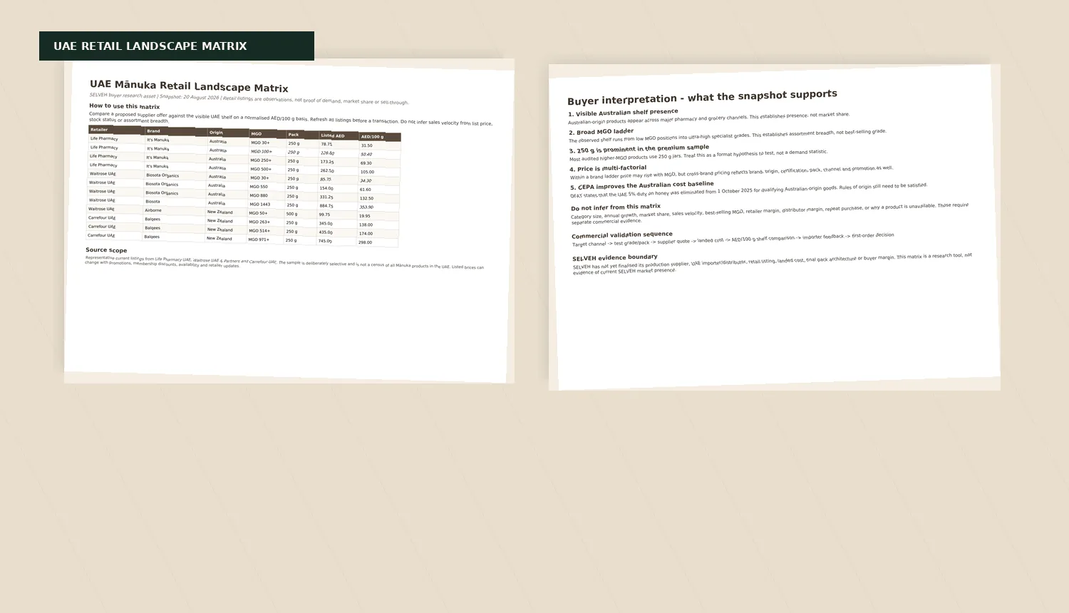 Two-page preview of the SELVEH UAE Mānuka Retail Landscape Matrix with a dated retail snapshot and evidence limitations.